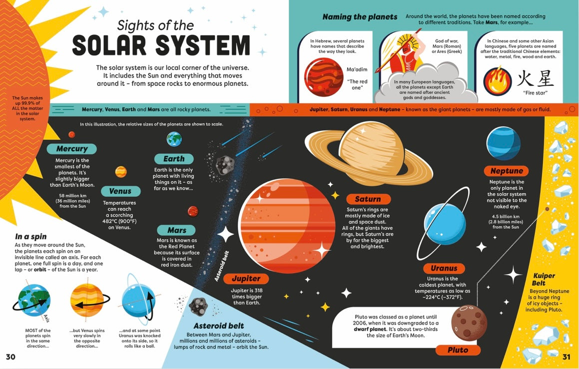 USBORNE Big Book of Facts (damaged)