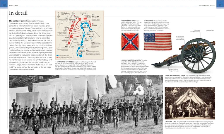 Battles That Changed History